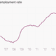 Image for article titled The 11 most important economic charts of the week for the USD, EUR, Etc.